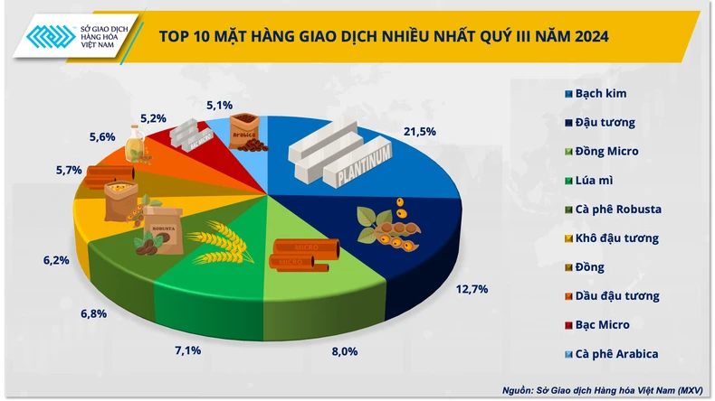 Gay cấn cuộc đua giành thị phần môi giới hàng hóa tại Việt Nam quý III ảnh 3