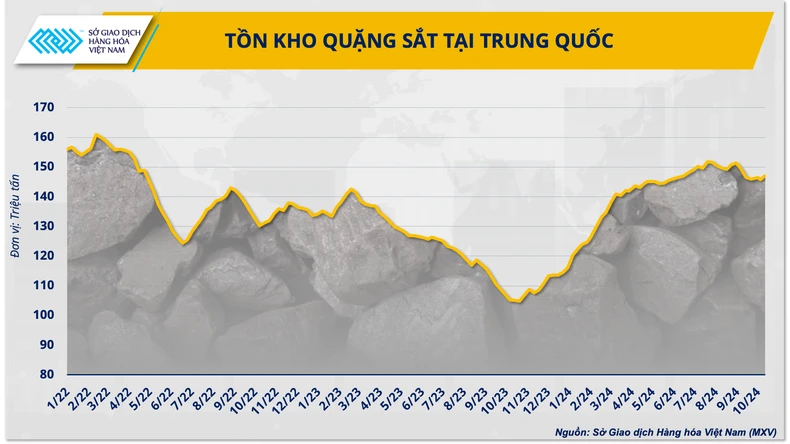 Đà phục hồi của giá quặng sắt​​ gặp nhiều thách thức trong dài hạn ảnh 2