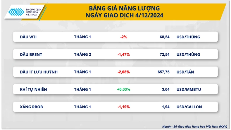 Giá dầu thô thế giới hạ nhiệt ảnh 1