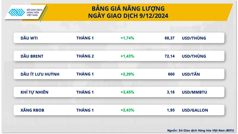 Giá dầu thế giới quay đầu phục hồi ảnh 1