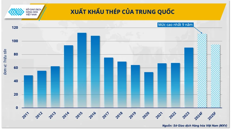 Nhìn lại năm 2024, ngành thép trong nước ghi nhận những tín hiệu phục hồi tích cực ảnh 3