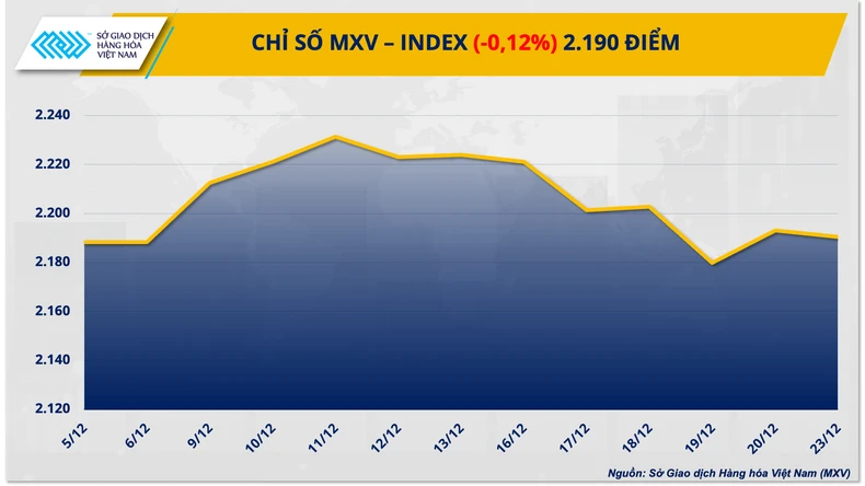 Giá dầu WTI thế giới kéo dài đà giảm sang phiên thứ ba ảnh 2