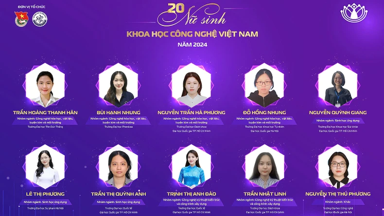 20 cá nhân giành Giải thưởng "Nữ sinh khoa học công nghệ Việt Nam" năm 2024 ảnh 2