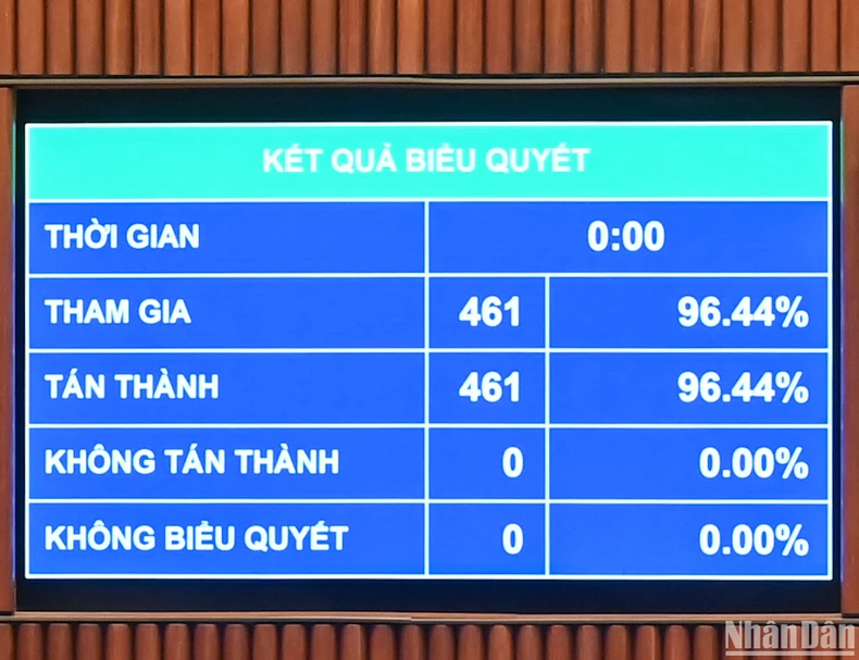 Quốc hội thông qua Luật sửa đổi, bổ sung một số điều của Luật Tổ chức Quốc hội ảnh 2