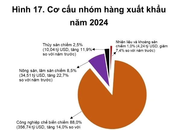 Dấu mốc kỷ lục khẳng định niềm tin vào môi trường kinh doanh tại Việt Nam ảnh 3