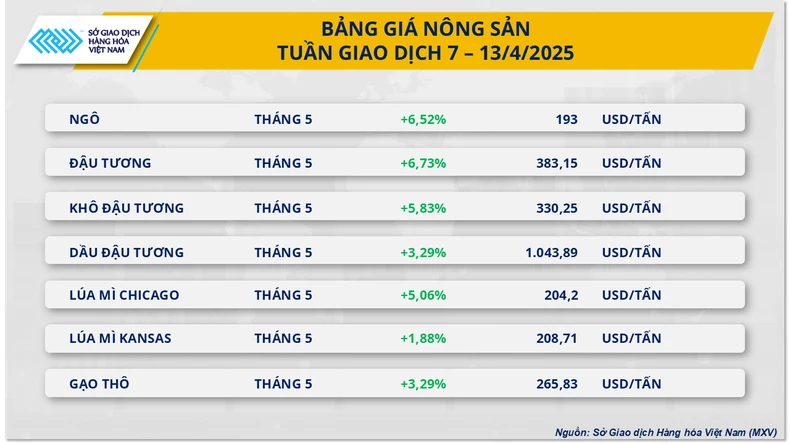 Thị trường hàng hóa nguyên liệu thế giới đang lấy lại cân bằng ảnh 2