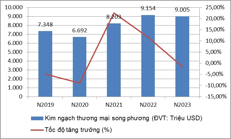 Thúc đẩy hợp tác kinh tế song phương Việt Nam-Singapore ảnh 1