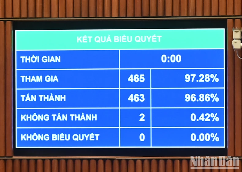 Bảo đảm quyền quản lý thống nhất của Chính phủ, phát huy tính chủ động, sáng tạo của địa phương ảnh 1