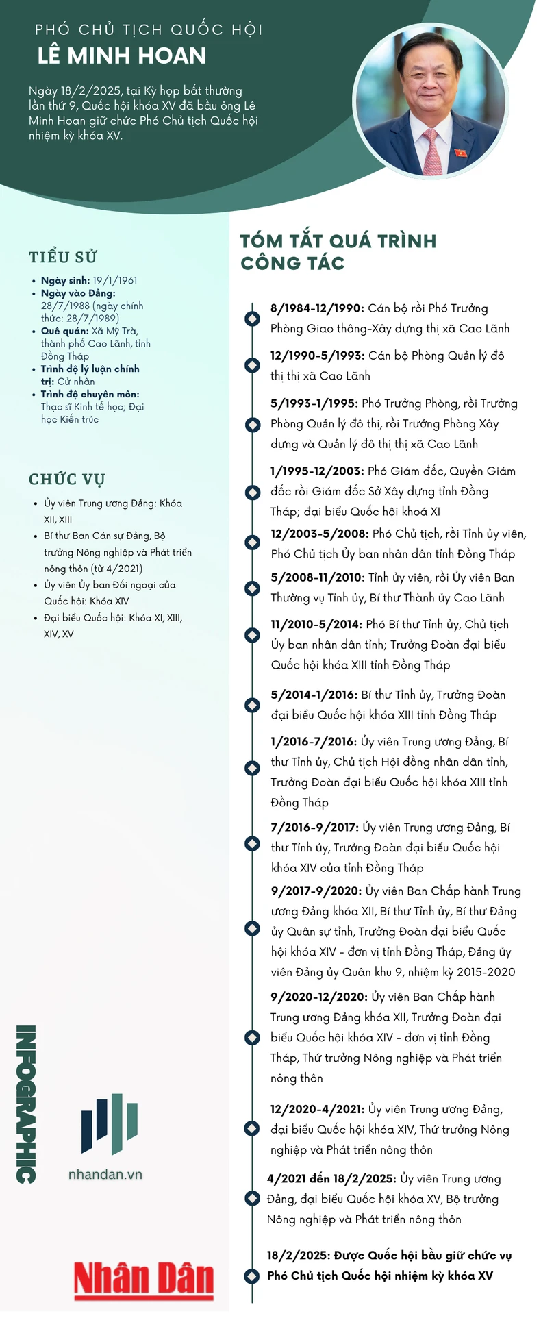 [Infographic] Tiểu sử Phó Chủ tịch Quốc hội Lê Minh Hoan ảnh 2
