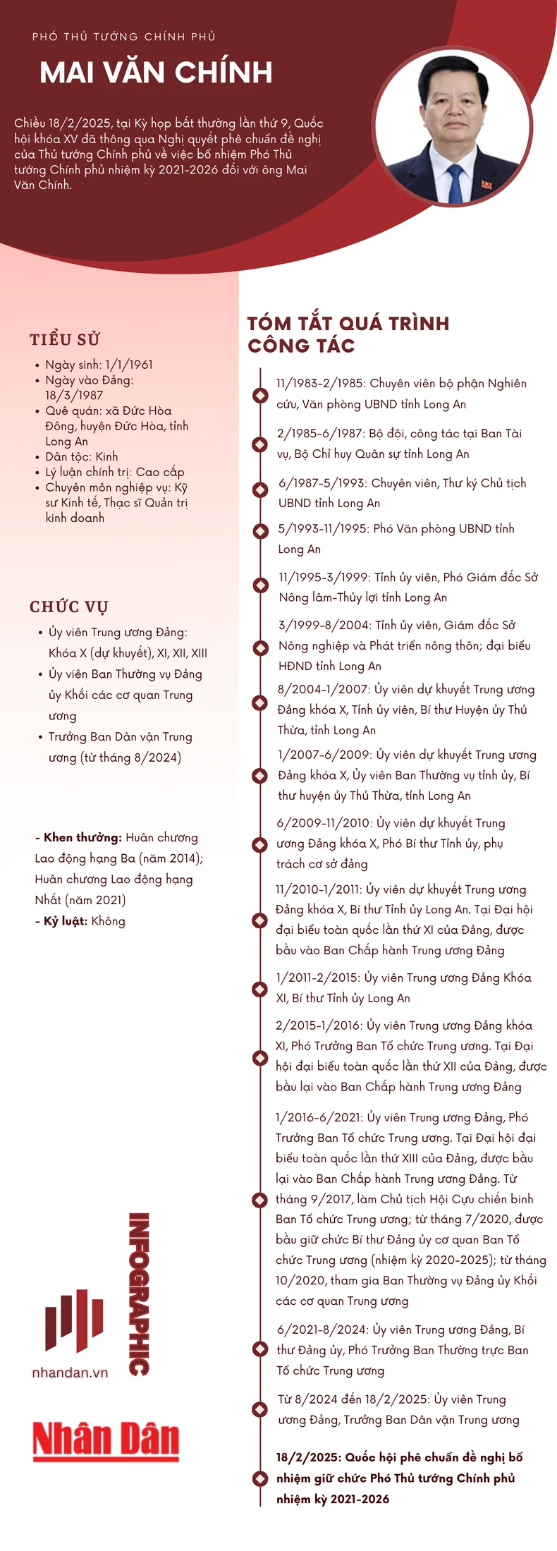 [Infographic] Tiểu sử Phó Thủ tướng Chính phủ Mai Văn Chính ảnh 1