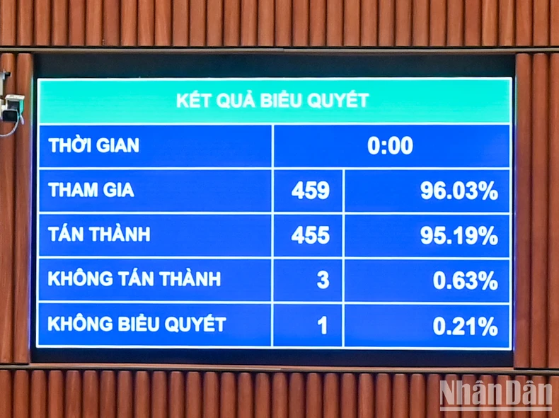 Quốc hội chốt hơn 203 nghìn tỷ đồng đầu tư xây dựng tuyến đường sắt Lào Cai-Hà Nội-Hải Phòng ảnh 1