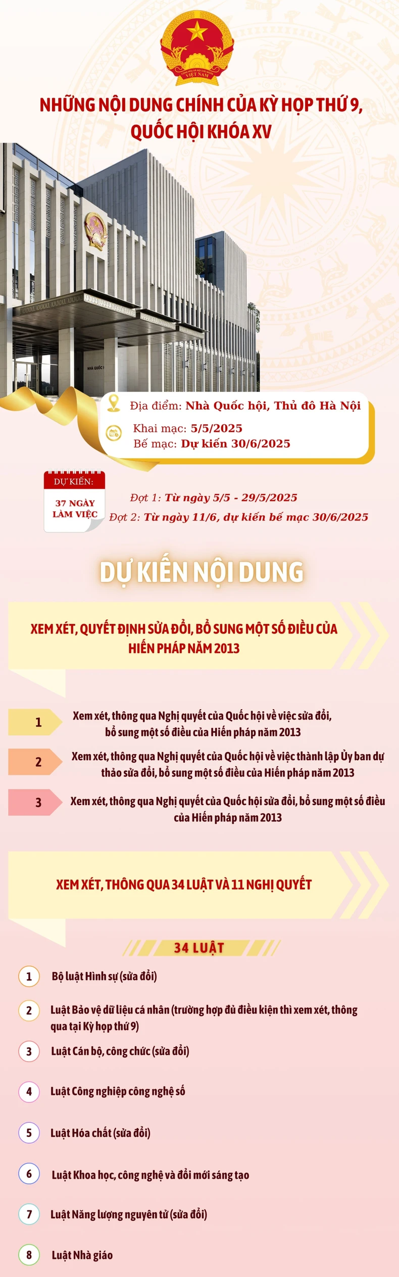 [Infographic] Những nội dung chính của Kỳ họp thứ 9, Quốc hội khóa XV ảnh 2