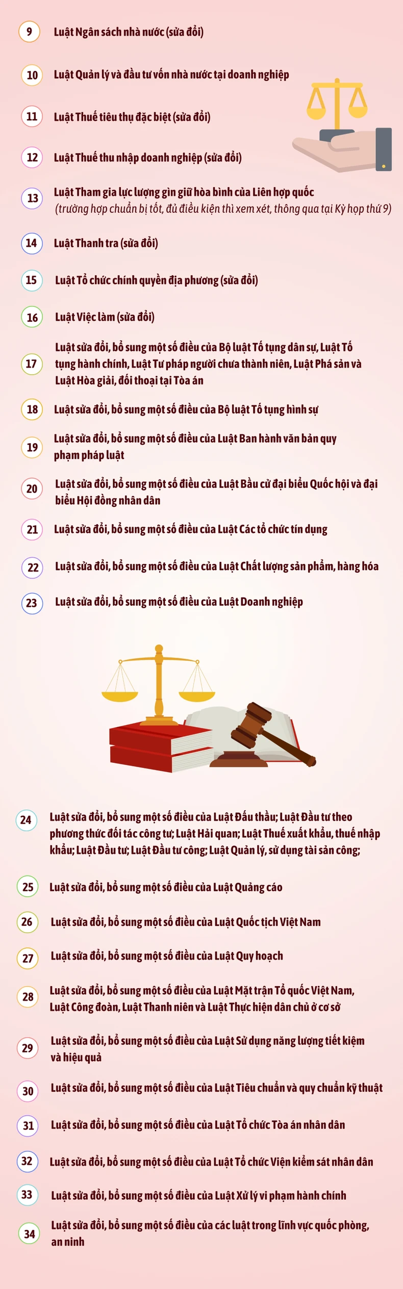 [Infographic] Những nội dung chính của Kỳ họp thứ 9, Quốc hội khóa XV ảnh 3