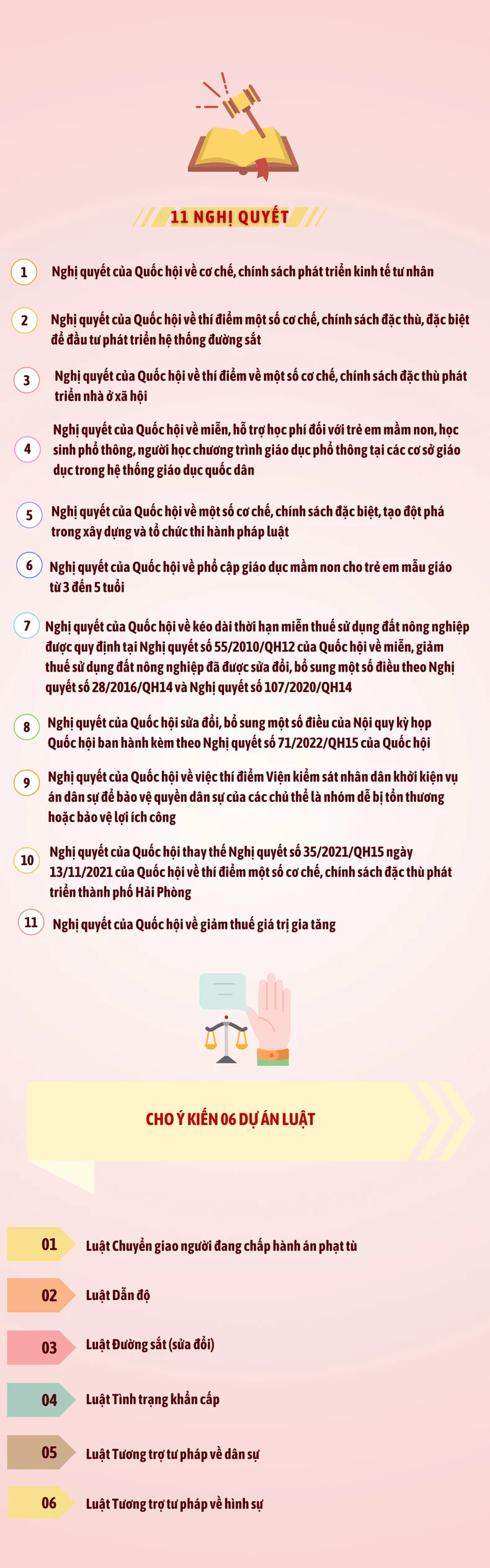 [Infographic] Những nội dung chính của Kỳ họp thứ 9, Quốc hội khóa XV ảnh 4