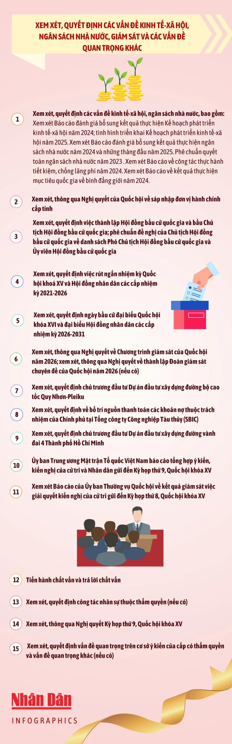 [Infographic] Những nội dung chính của Kỳ họp thứ 9, Quốc hội khóa XV ảnh 5