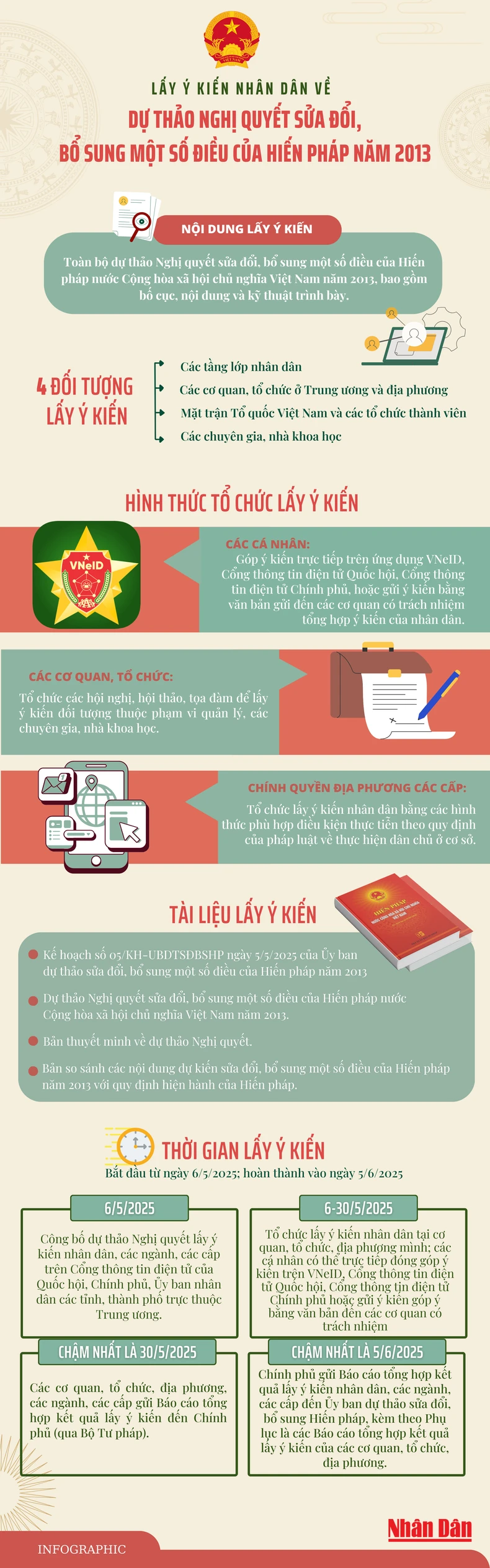 [Infographic] Lấy ý kiến nhân dân về dự thảo nghị quyết sửa đổi, bổ sung một số điều của Hiến pháp năm 2013 ảnh 1