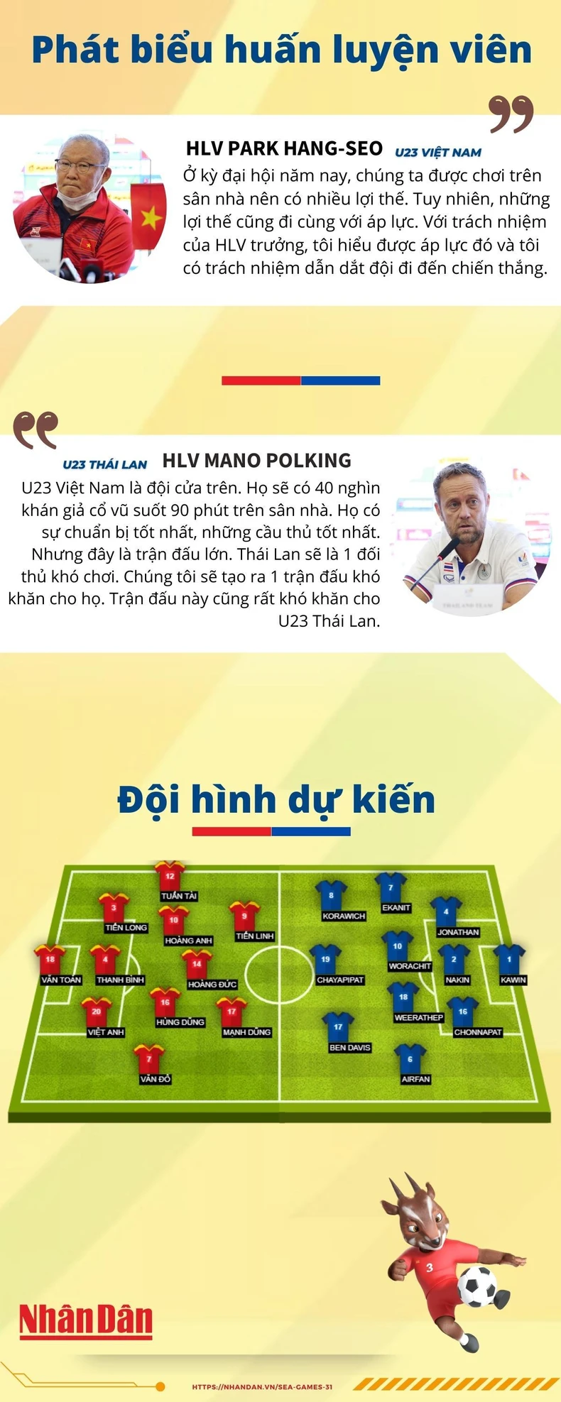 Tương quan U23 Việt Nam-U23 Thái Lan trước chung kết bóng đá nam SEA Games 31 -0