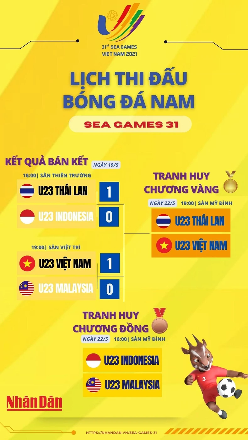 U23 Việt Nam gặp U23 Thái Lan ở chung kết bóng đá nam SEA Games 31 -0