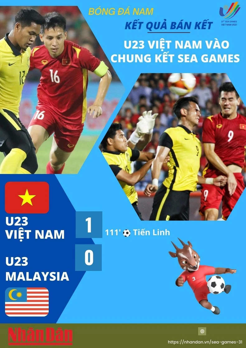 U23 Việt Nam gặp U23 Thái Lan ở chung kết bóng đá nam SEA Games 31 -0