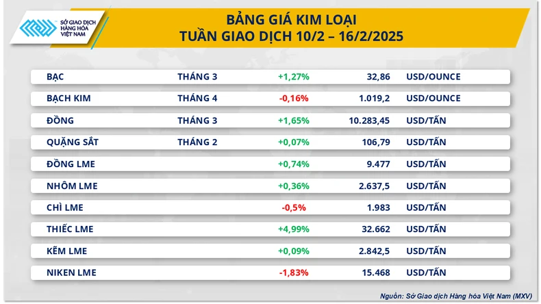 Thị trường cà phê và kim loại tiếp tục ‘hút’ dòng tiền ảnh 2