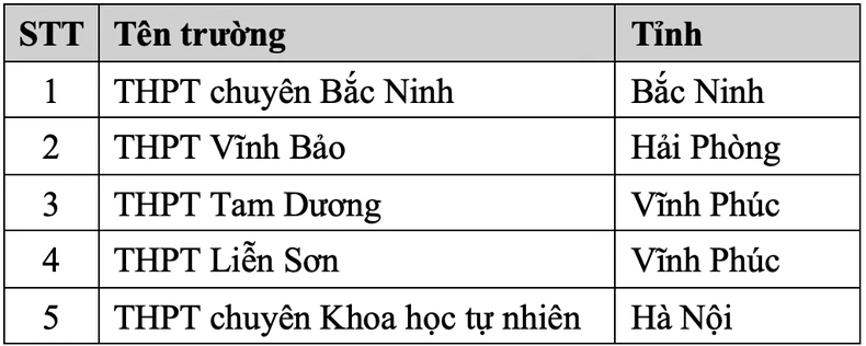 Đại học Bách khoa Hà Nội công bố điểm thi Đánh giá tư duy đợt 1 năm 2025 ảnh 1