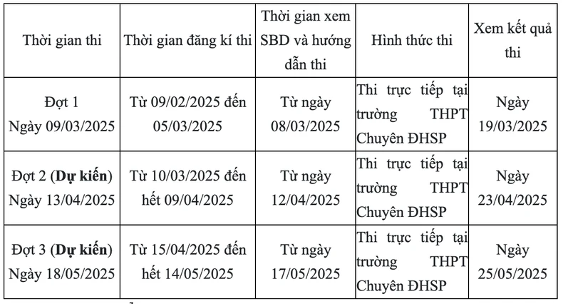 Tổ chức ba đợt thi thử vào lớp 10 Trường THPT chuyên Đại học Sư phạm ảnh 1