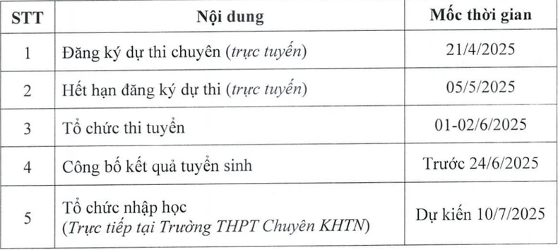 Lịch thi lớp 10 Trường chuyên Khoa học Tự nhiên năm 2025 ảnh 2