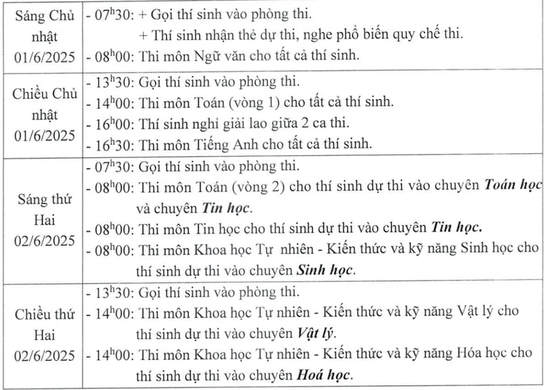 Lịch thi lớp 10 Trường chuyên Khoa học Tự nhiên năm 2025 ảnh 1