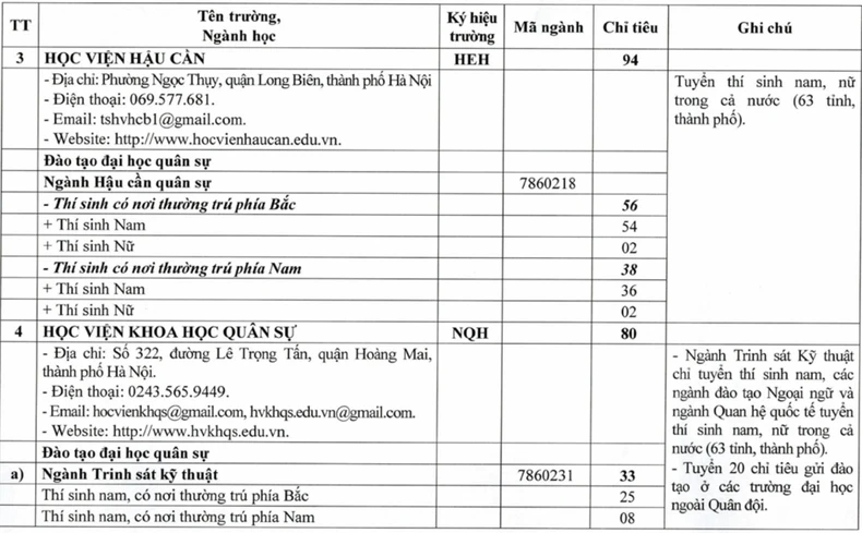 Chỉ tiêu tuyển sinh quân sự các trường quân đội năm 2025 ảnh 3