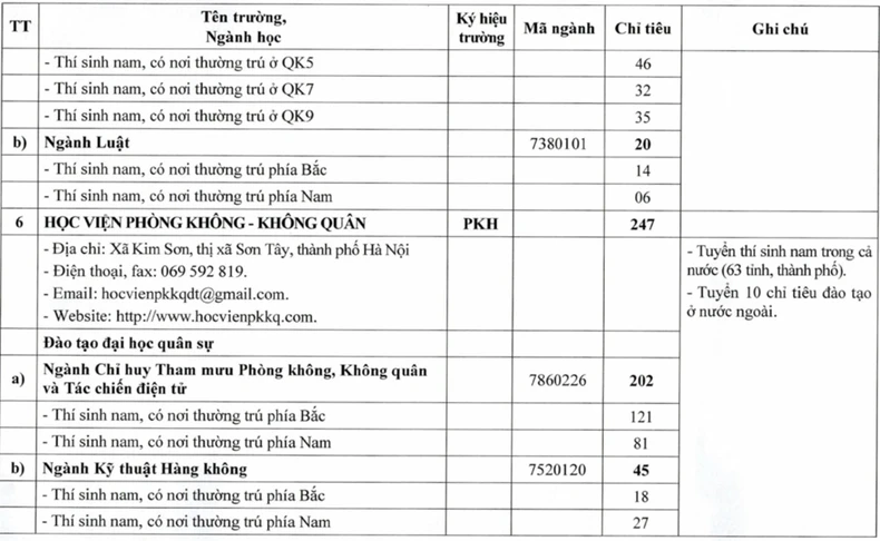 Chỉ tiêu tuyển sinh quân sự các trường quân đội năm 2025 ảnh 5