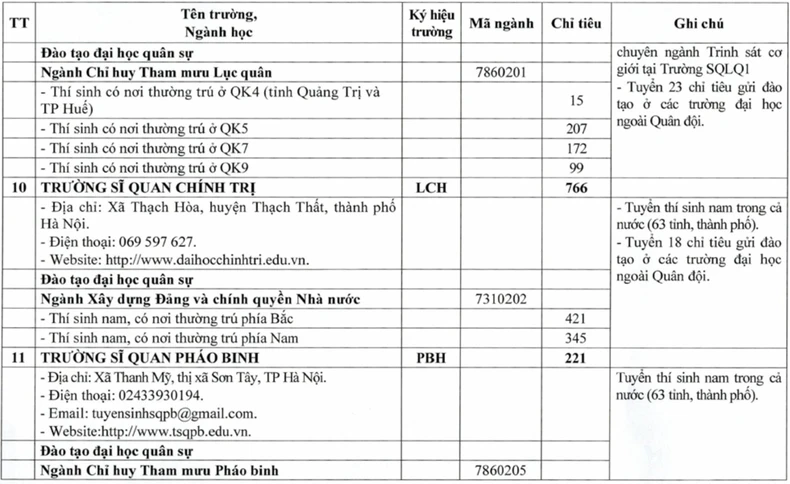 Chỉ tiêu tuyển sinh quân sự các trường quân đội năm 2025 ảnh 7