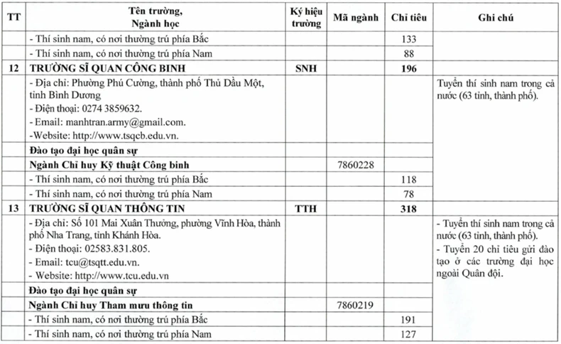 Chỉ tiêu tuyển sinh quân sự các trường quân đội năm 2025 ảnh 8