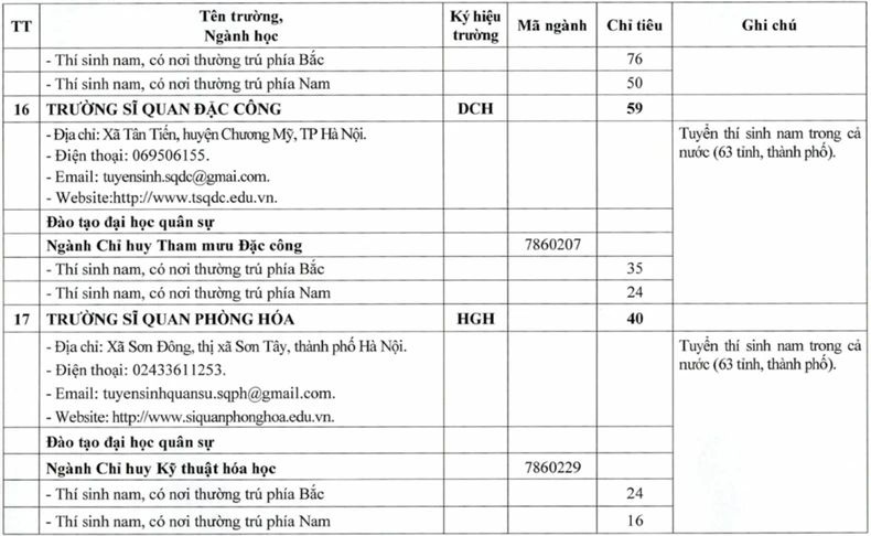 Chỉ tiêu tuyển sinh quân sự các trường quân đội năm 2025 ảnh 10