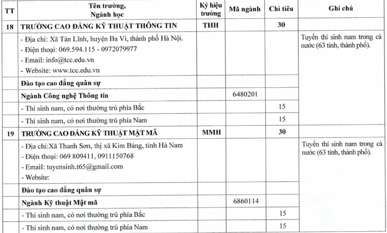 Chỉ tiêu tuyển sinh quân sự các trường quân đội năm 2025 ảnh 11