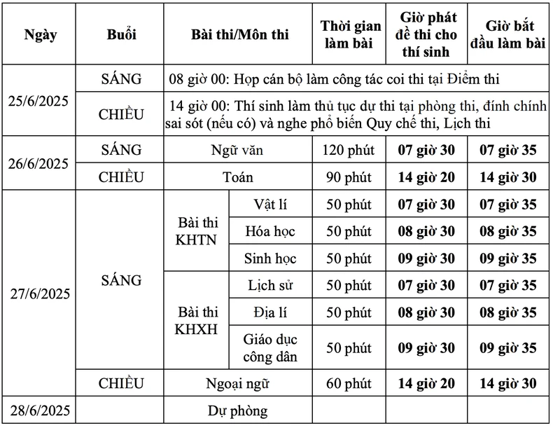 Lịch Kỳ thi tốt nghiệp THPT năm 2025 ảnh 2