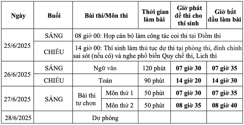 Lịch Kỳ thi tốt nghiệp THPT năm 2025 ảnh 1