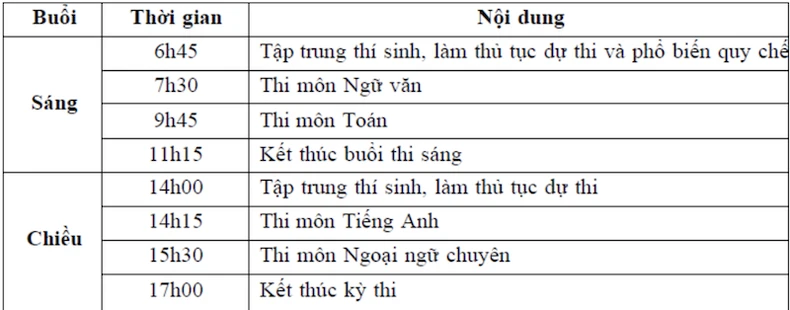 Lịch thi lớp 10 các trường chuyên thuộc trường đại học ảnh 4