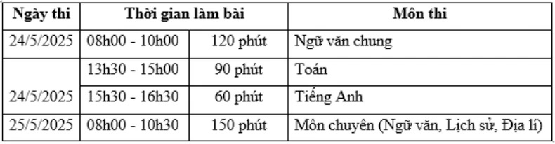 Lịch thi lớp 10 các trường chuyên thuộc trường đại học ảnh 5