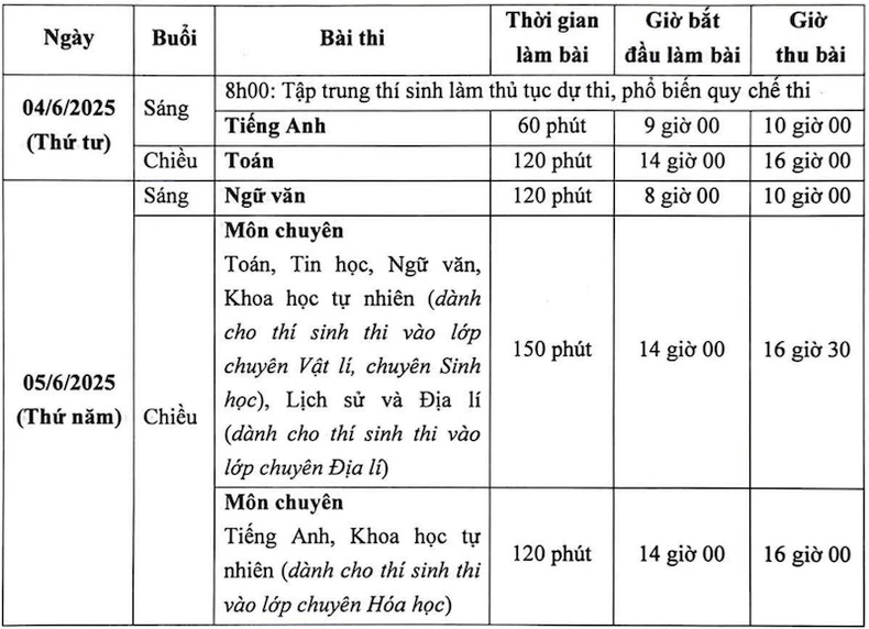 Lịch thi lớp 10 các trường chuyên thuộc trường đại học ảnh 3