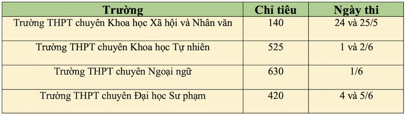 Lịch thi lớp 10 các trường chuyên thuộc trường đại học ảnh 1