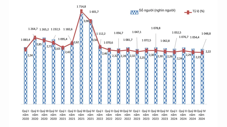Năm 2024: Thu nhập bình quân tháng của người lao động đạt 7,7 triệu đồng ảnh 1