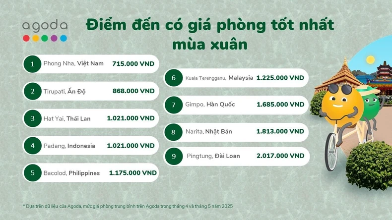 Phong Nha: Điểm đến tiết kiệm nhất mùa xuân ảnh 1