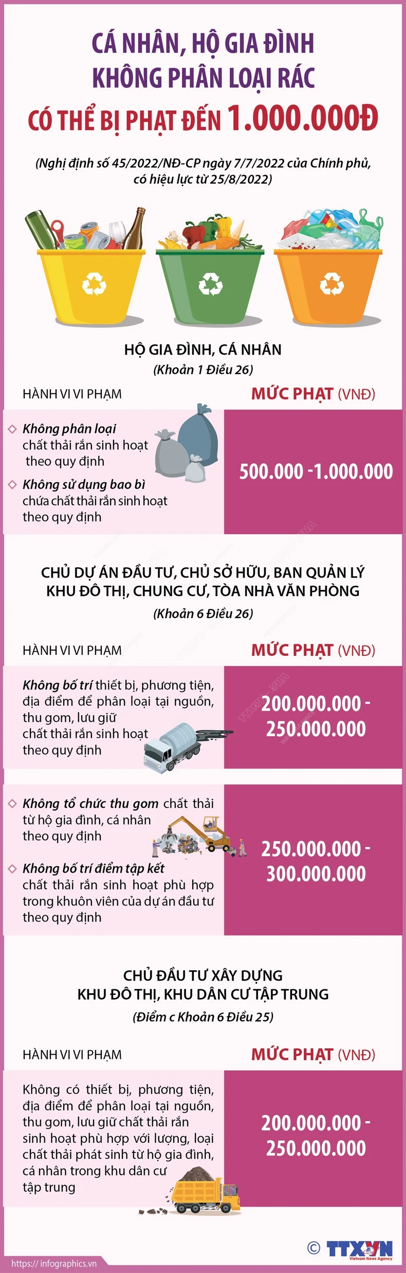 Cá nhân, hộ gia đình không phân loại rác có thể bị phạt đến 1 triệu đồng ảnh 1