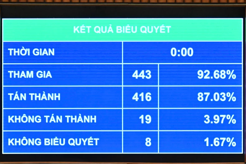 Tạo đột phá trong xây dựng và tổ chức thi hành pháp luật ảnh 1