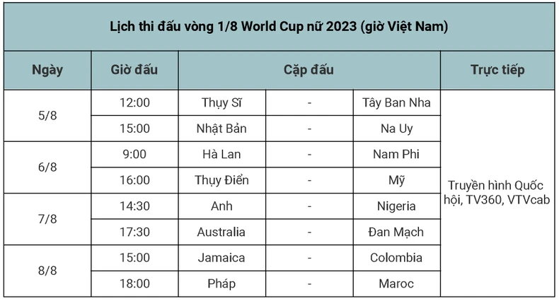 Đội tuyển Đức bất ngờ bị loại từ vòng bảng World Cup nữ ảnh 1