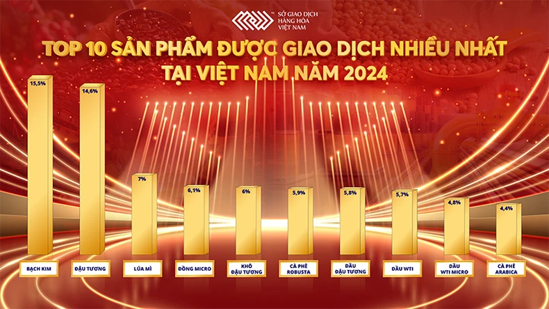 Thị phần môi giới hàng hóa 2024: Cuộc cạnh tranh khốc liệt ảnh 2