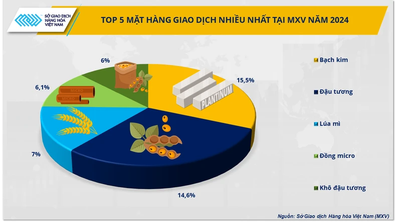 Top 5 sự kiện nổi bật của thị trường hàng hóa thế giới năm 2024 ảnh 5