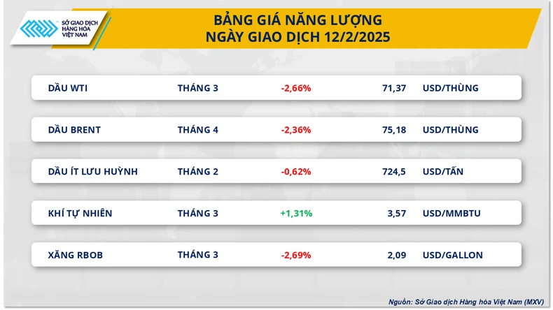 Giá dầu thế giới cắt đứt chuỗi tăng ba phiên liên tiếp ảnh 1