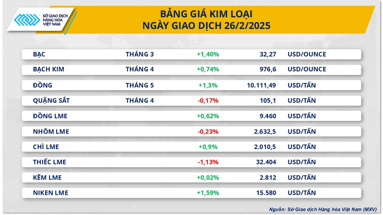 Thị trường kim loại quý thế giới sôi động ảnh 1