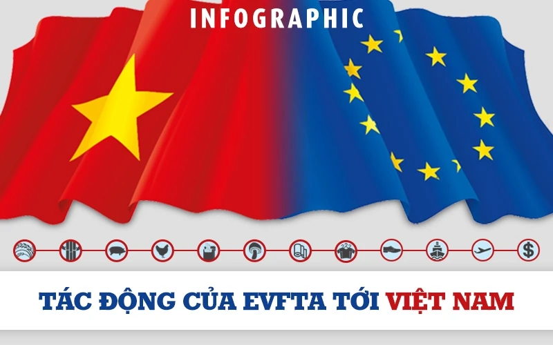 [Infographic] Đánh giá tác động của EVFTA tới Việt Nam